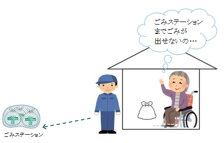 家の中にごみ袋があり、車いすに座っている高齢の女性が「ゴミステーションまでごみが出せないの…」と言っており、家の外に立っている作業着を着た男性がゴミステーションまでごみを持って行こうとしているイラスト